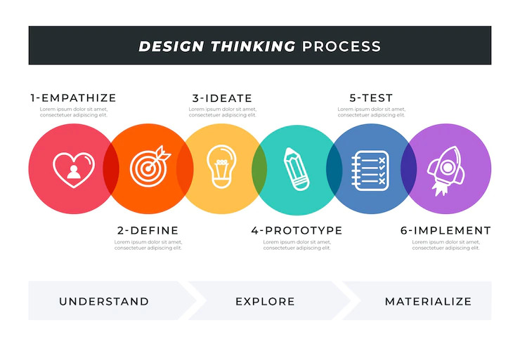 Design Thinking Webinar ft. Amit Mankani